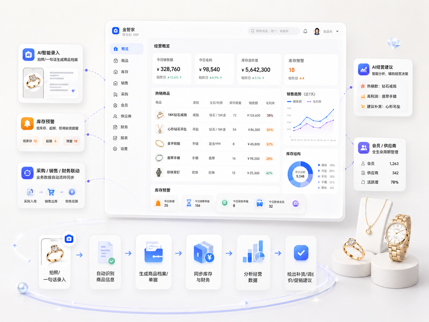 金管家 AI Native ERP 产品概览占位图