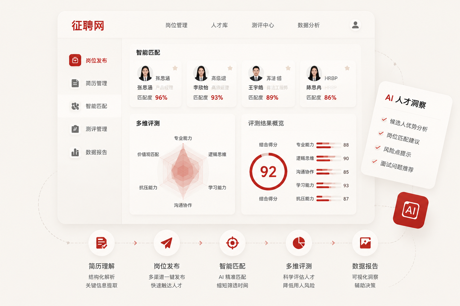 征聘网智能人才测评产品概览占位图